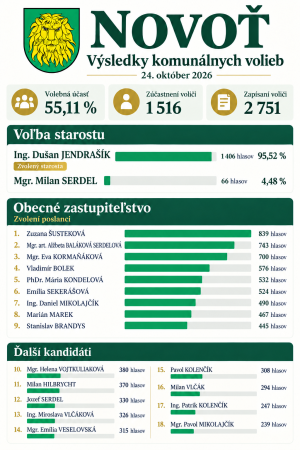 vysledky volieb
